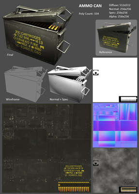 Art Test - Ammo Can